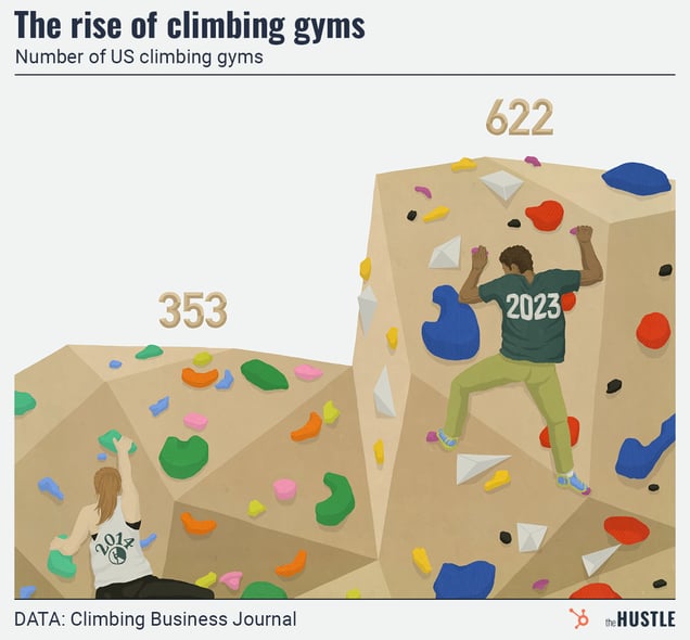 Climbing-v1