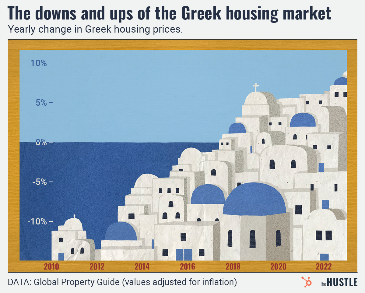 Olivia Heller/The Hustle