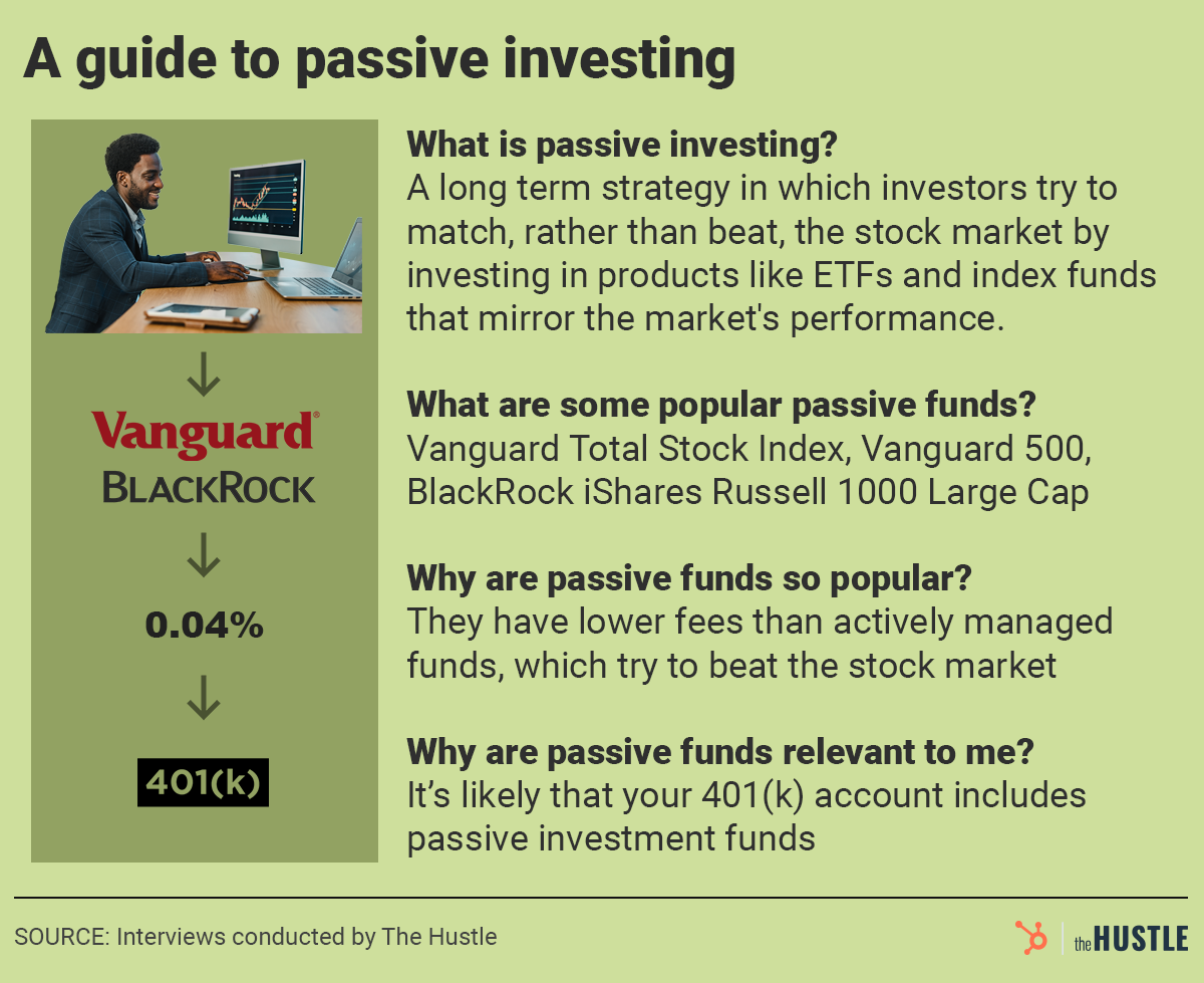 A flowchart explaining passive investing: a businessman on a computer leads down to Vanguard/BlackRock, 0.04% fee, and finally to the 401(k).